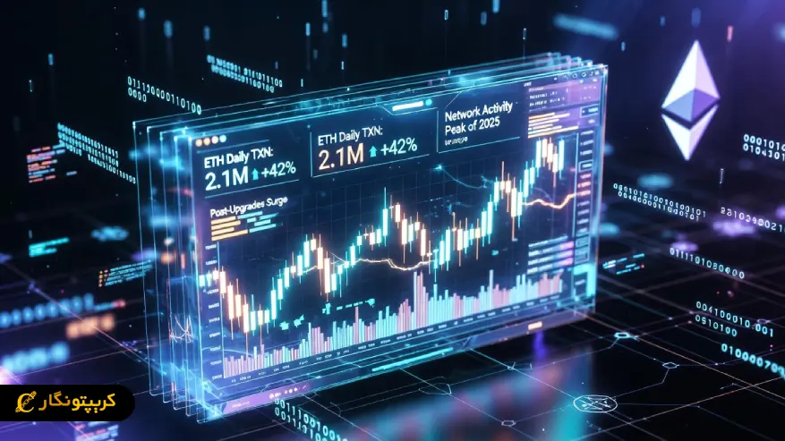 رکوردشکنی اتریوم؛ اوج تراکنش های روزانه پس از آپدیت ها
