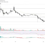 صعود این آلت ‌کوین خلاف جهت بازار