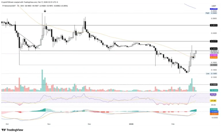 صعود این آلت ‌کوین خلاف جهت بازار