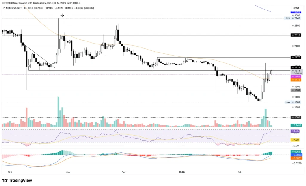صعود این آلت ‌کوین خلاف جهت بازار