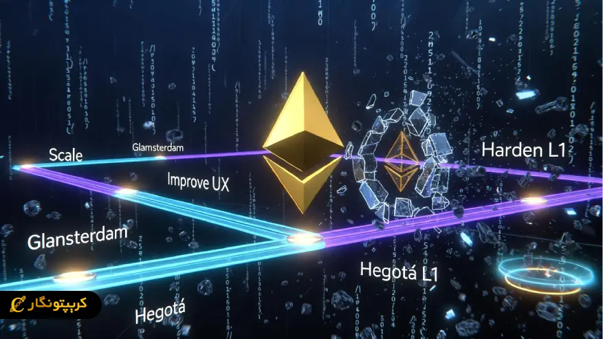 نقشه راه جدید اتریوم آغاز یک انقلاب در بلاکچین